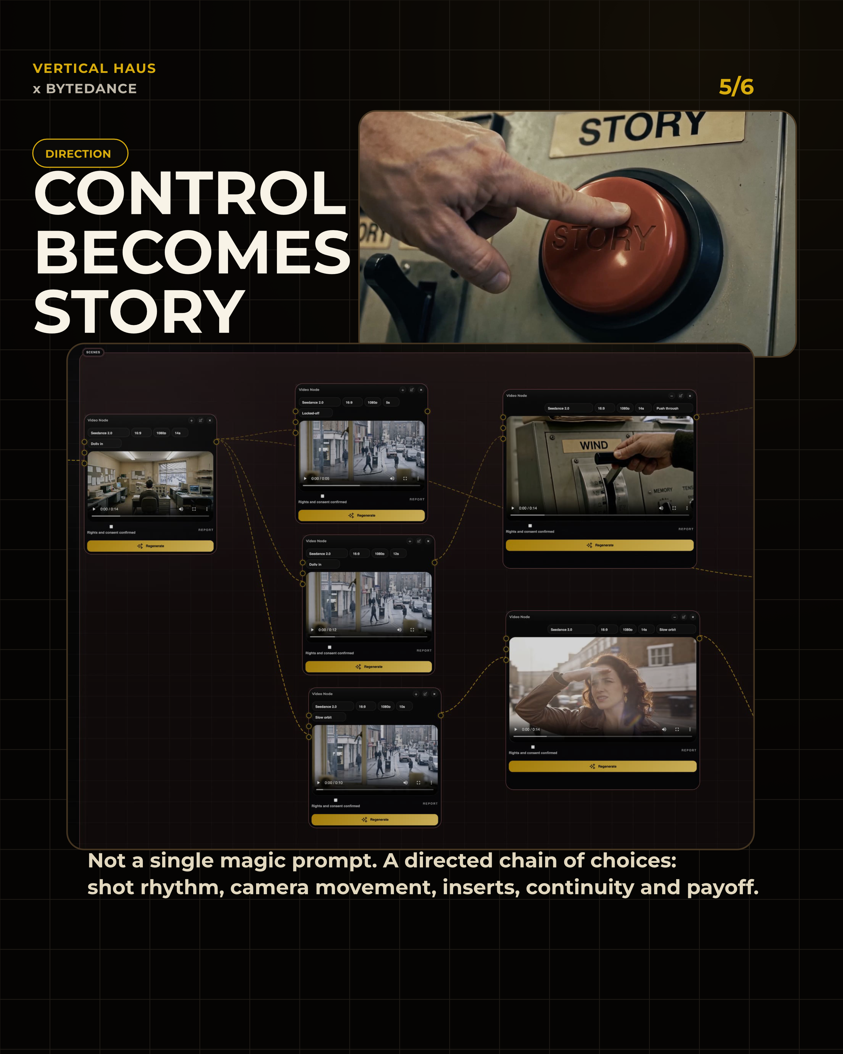 Direction slide showing camera movement, insert choices, and connected shot decisions